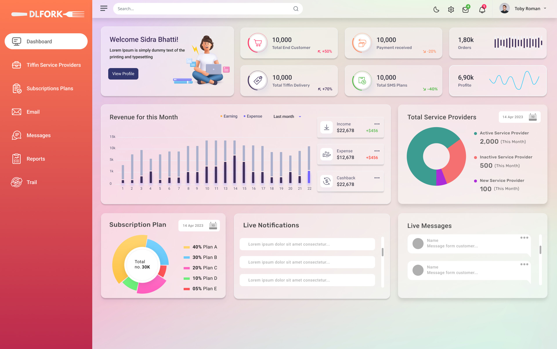 Admin dashboard — KPIs, revenue chart, donut charts