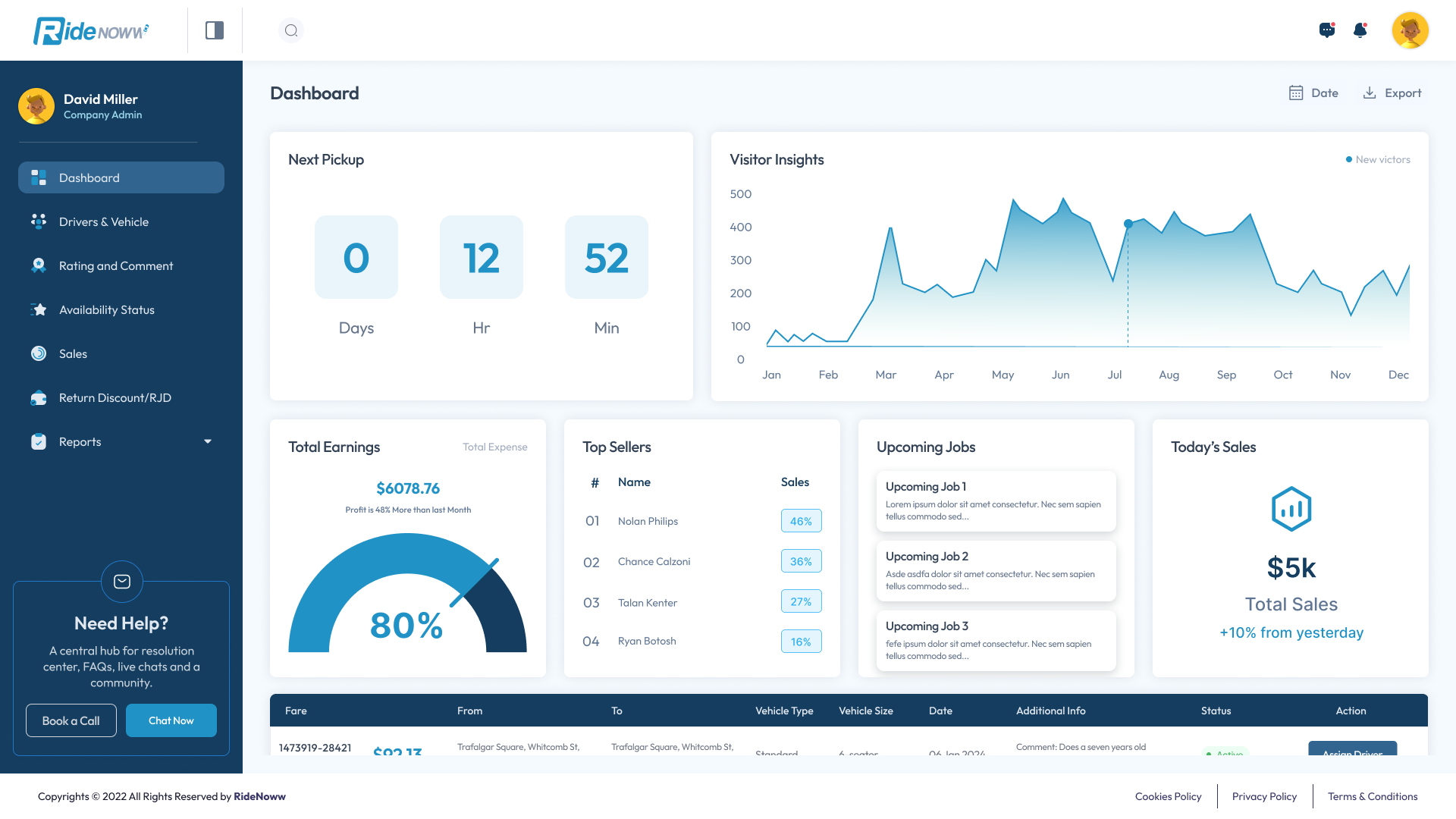 RideNoww admin dashboard